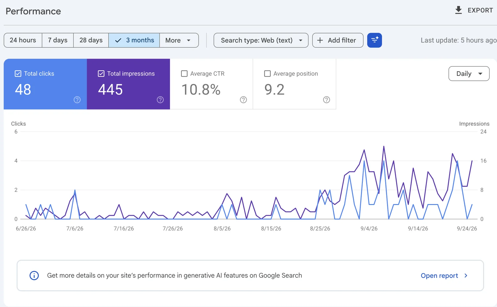 Résultats Google Search Console du site Auralife