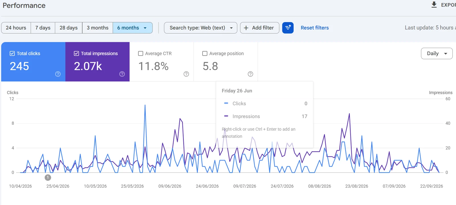 Résultats Google Search Console du site Lacanau Volley